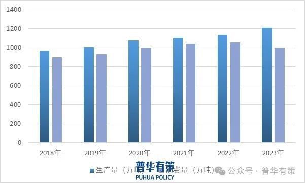 年生活用纸行业市场调研及发展趋势预测报告PG电子麻将胡了模拟器2024-2030(图1)