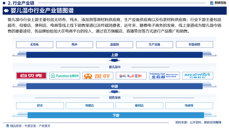 儿湿巾行业市场发展前景研究报告（2025版）PG麻将胡了模拟器婴儿湿巾行业分析！中国婴(图1)