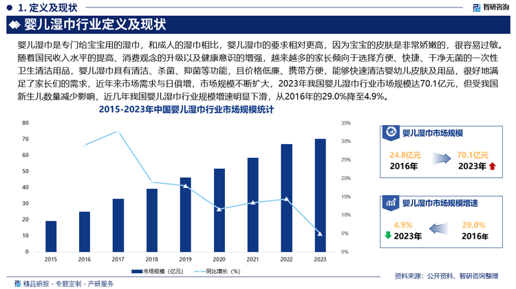儿湿巾行业市场发展前景研究报告（2025版）PG麻将胡了模拟器婴儿湿巾行业分析！中国婴(图4)