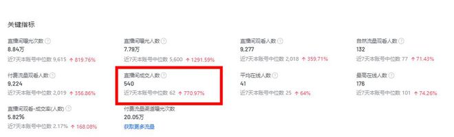 做到月销售额突破30W？点击查看增长秘诀PG麻将胡了模拟器火蝠案例 纯新店也能(图7)