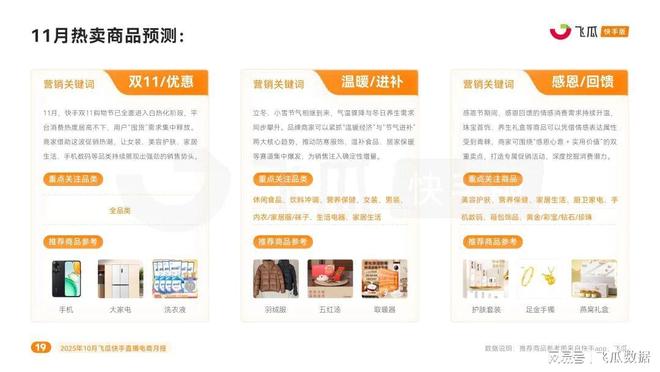品类爆卖破圈高客单价商品购买力疯涨麻将胡了10月飞瓜快手报告：保暖(图3)